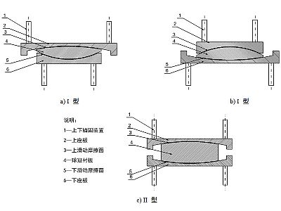 杭锦后旗建筑摩擦摆隔震支座分类、标记、规格