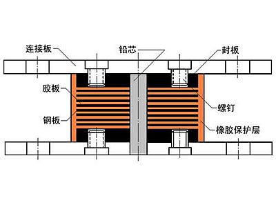 杭锦后旗抗震支座施工-普通板式橡胶支座厂家
